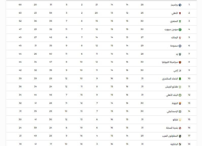 جول ترتيب الدورى المصري
