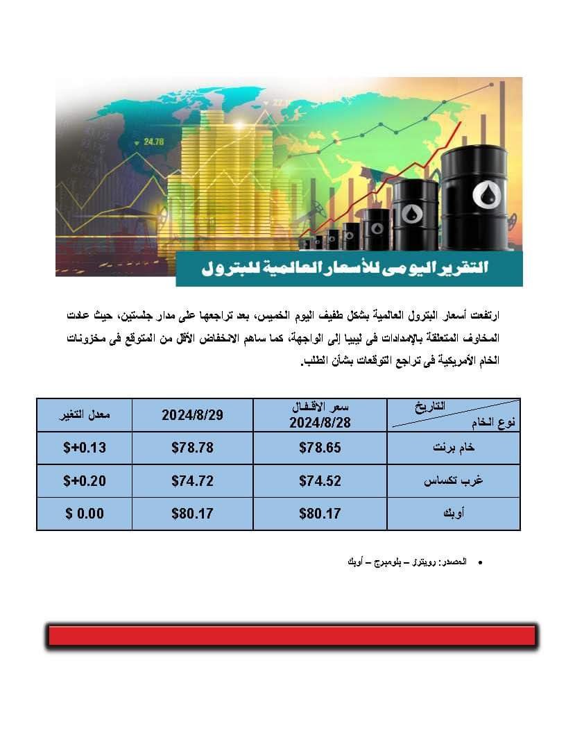 اسعار البترول