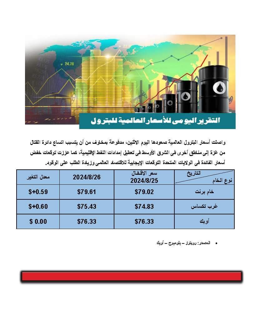 اسعار النفط عالميا