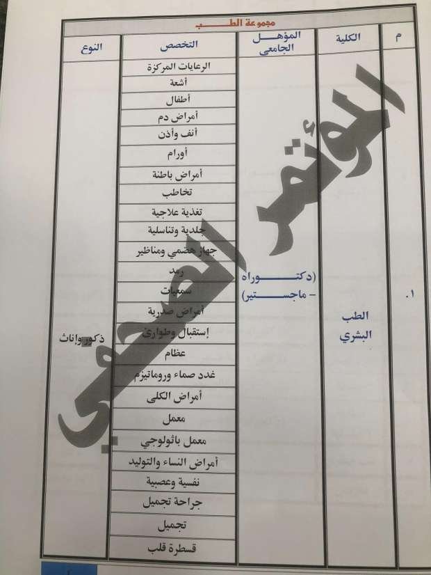 الكليات المتاحة للفتيات للالتحاق بأكاديمية الشرطة 2024