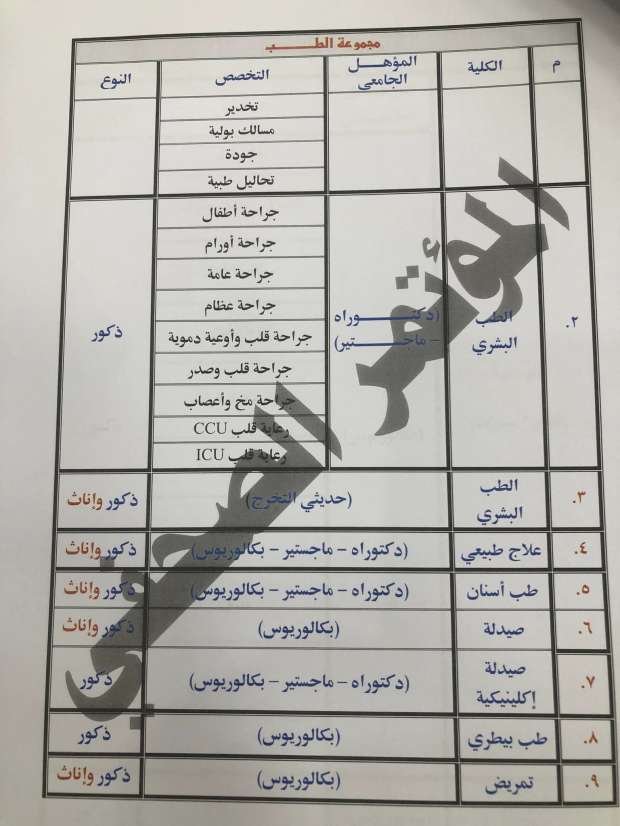 الكليات المتاحة للفتيات للالتحاق بأكاديمية الشرطة 2024